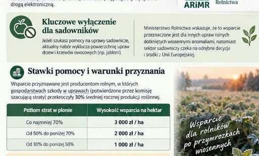 Pomoc dla rolników.